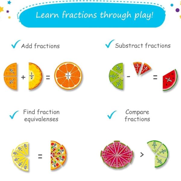 Alternative view of Early Learning Fractions