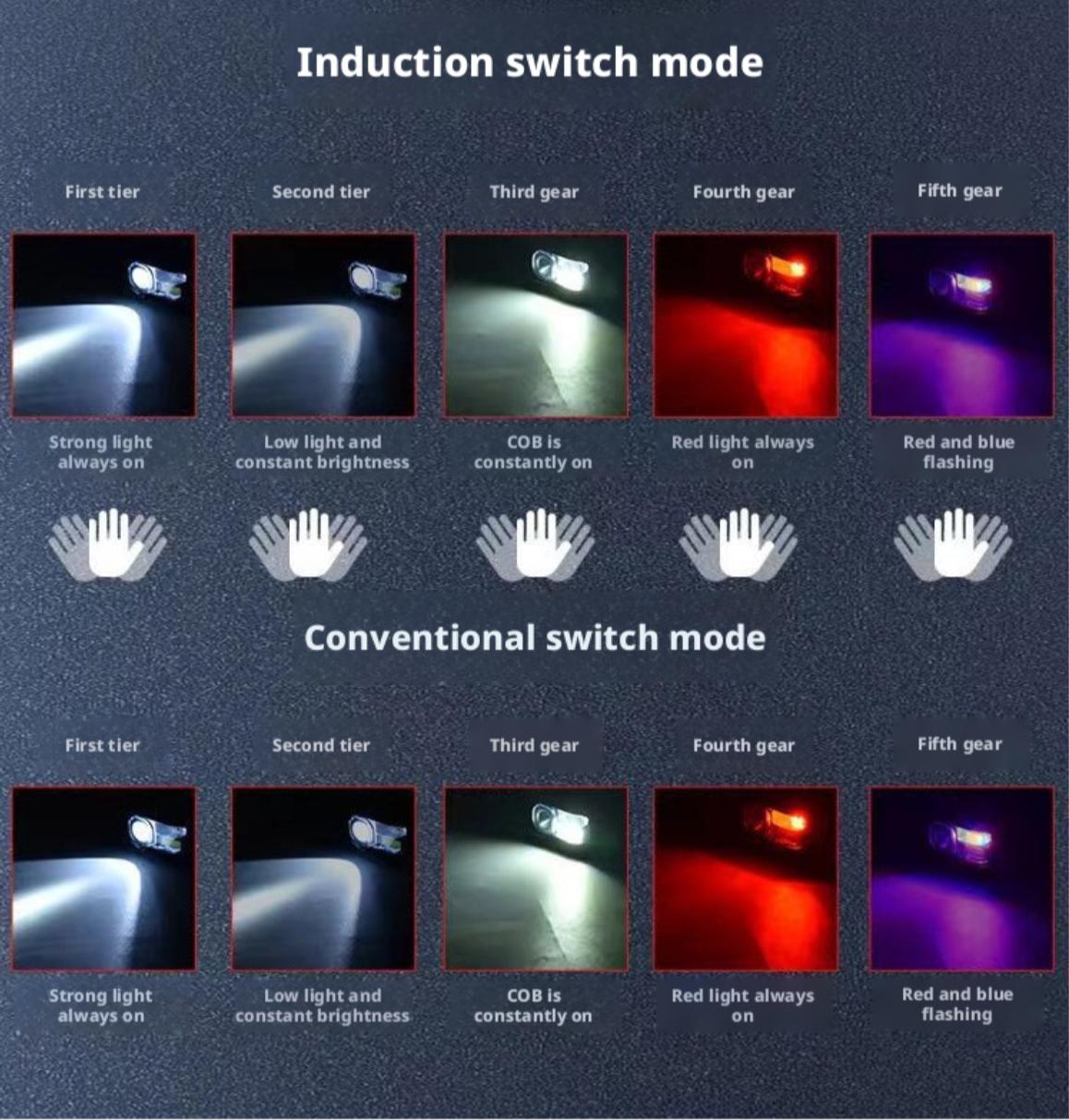 Headlamp Motion Sensor Dual Light Adjustable Angle - Image 4